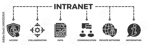 Intranet banner web icon vector illustration concept for global network system with icon of access, collaboration, data, communication, private network, and information technology