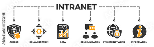 Intranet banner web icon vector illustration concept for global network system with icon of access, collaboration, data, communication, private network, and information technology