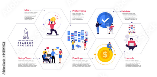 Startup Process infogrpahic