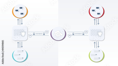 vpn connection between locations, ipsec scheme