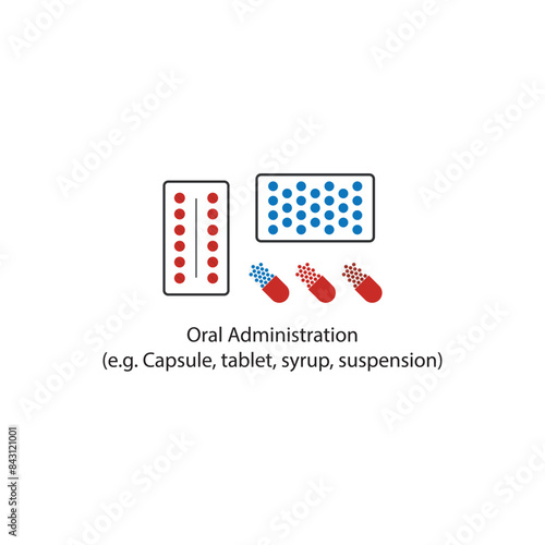Diagram showing Oral Administration - Capsule, tablet, syrup, suspension - drug delivery route scientific illustration.