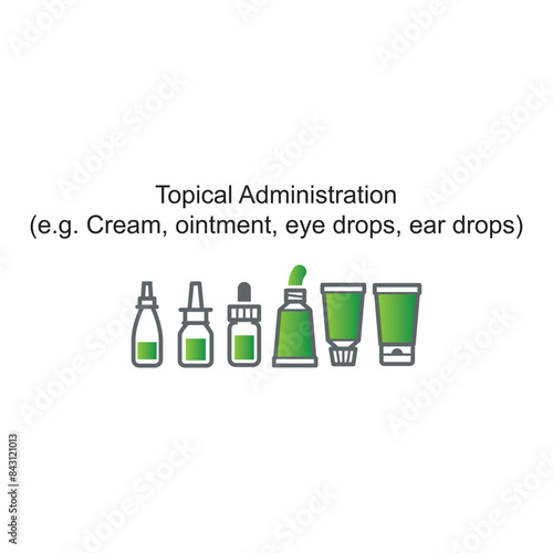 Diagram showing Topical Administration - Cream, ointment, eye drops, ear drops - drug delivery route scientific illustration.
