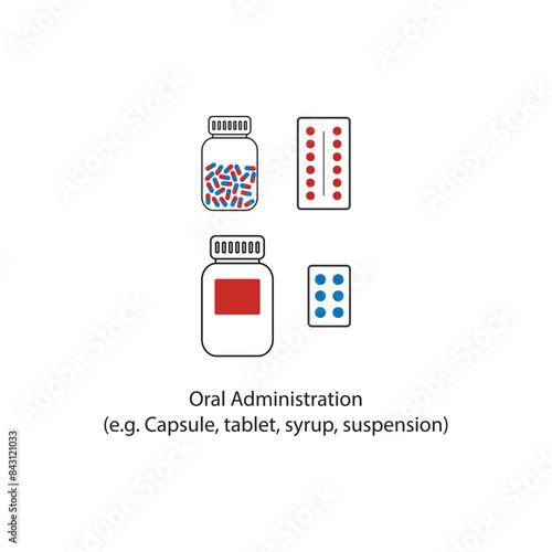 Diagram showing Oral Administration - Capsule, tablet, syrup, suspension - drug delivery route scientific illustration.