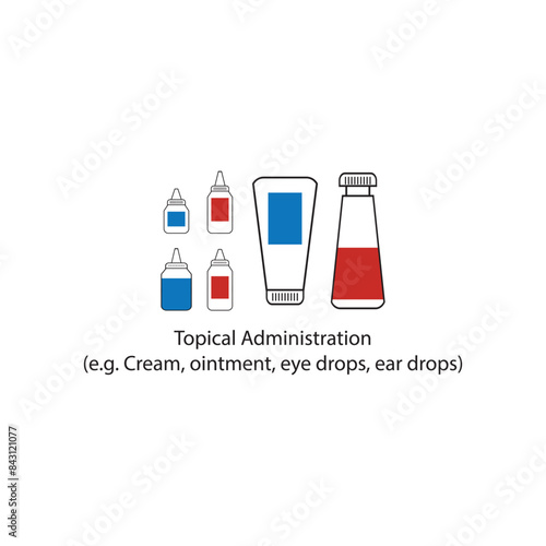 Diagram showing Topical Administration - Cream, ointment, eye drops, ear drops - drug delivery route scientific illustration.