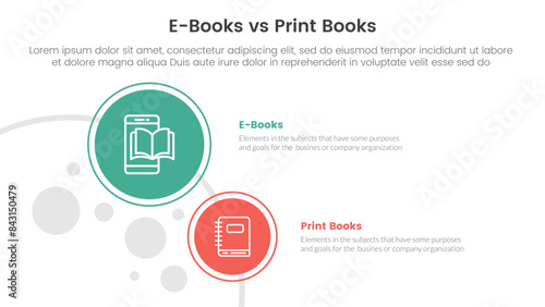 ebook vs physical book comparison concept for infographic template banner with big and small circle on left column with two point list information