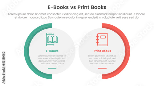 ebook vs physical book comparison concept for infographic template banner with big circle shape variation with two point list information
