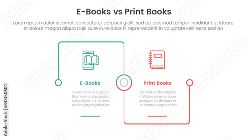 ebook vs physical book comparison concept for infographic template banner with square outline linked connection square base with two point list information