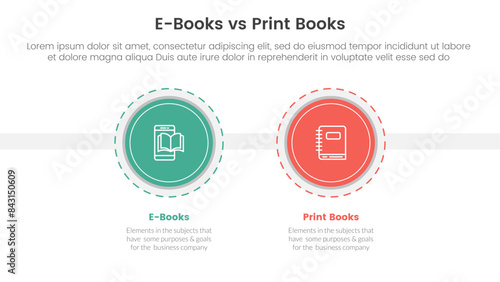 ebook vs physical book comparison concept for infographic template banner with big circle and outline style dotted with two point list information