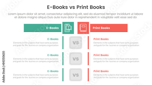 ebook vs physical book comparison concept for infographic template banner with box rectangle table opposite with two point list information