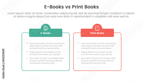 ebook vs physical book comparison concept for infographic template banner with outline box table with two point list information