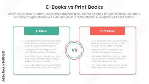 ebook vs physical book comparison concept for infographic template banner with box opposite outline with header with two point list information