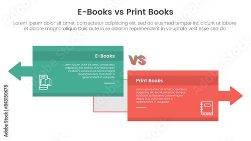 ebook vs physical book comparison concept for infographic template banner with big box opposite arrows direction with two point list information