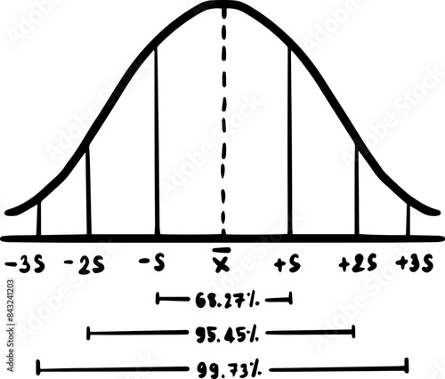 Statistics median mode mean  shaped curve