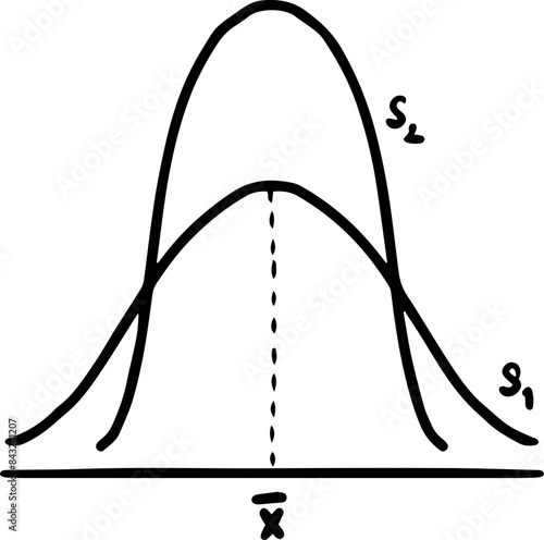 Statistics median mode mean  shaped curve