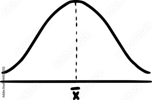 Statistics median mode mean  shaped curve