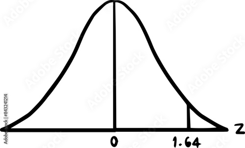 Statistics median mode mean  shaped curve