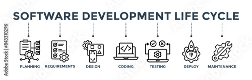 Software development life cycle banner concept of sdlc with icon of planning, requirements, design, coding, testing, deploy and maintenance
