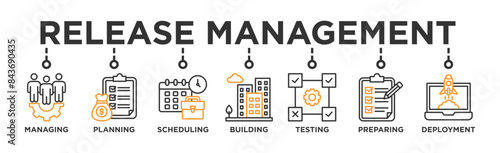 Release management banner web icon vector illustration concept with icon of managing, planning, scheduling, building, testing, preparing and deployment