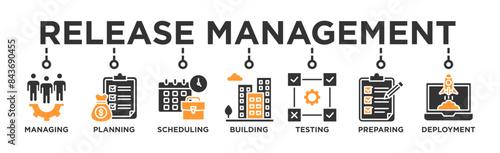 Release management banner web icon vector illustration concept with icon of managing, planning, scheduling, building, testing, preparing and deployment