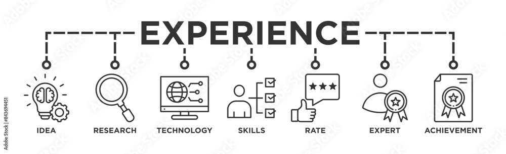 Experience banner web icon vector illustration concept with icon of idea, research, technology, skills, rate, expert and achievement Experience banner web icon vector illustration concept with icon of idea, research, technology, skills, rate, expert and achievement
