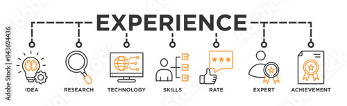 Experience banner web icon vector illustration concept with icon of idea, research, technology, skills, rate, expert and achievement