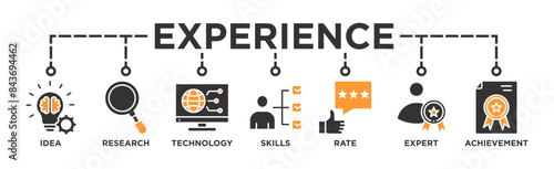 Experience banner web icon vector illustration concept with icon of idea, research, technology, skills, rate, expert and achievement