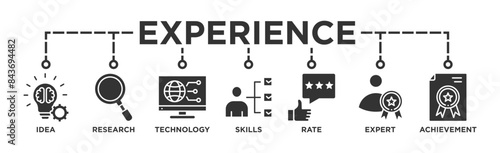 Experience banner web icon vector illustration concept with icon of idea, research, technology, skills, rate, expert and achievement