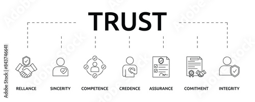Trust banner with icon and keywords