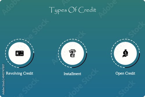 Three types of credit - Revolving credit, Installment, Open Credit. Infographic template with icons and description placeholder