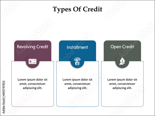 Three types of credit - Revolving credit, Installment, Open Credit. Infographic template with icons and description placeholder