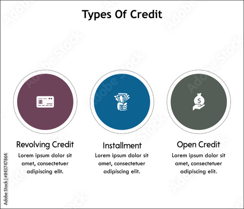 Three types of credit - Revolving credit  Installment  Open Credit. Infographic template with icons and description placeholder