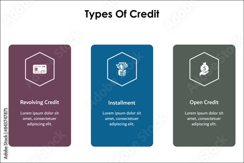 Three types of credit - Revolving credit, Installment, Open Credit. Infographic template with icons and description placeholder