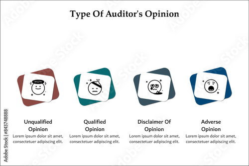Four types of auditor's opinion - Unqualified, Qualified, Disclaimer of opinion, adverse Opinion. Infographic template with icons and description placeholder