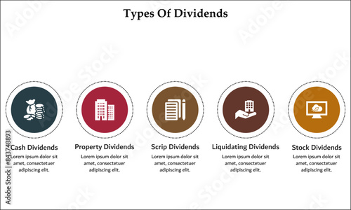 Five types of dividends - Cash, Property, Scrip, Liquidating, Stock dividends. Infographic template with icons and description placeholder