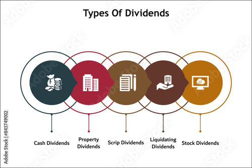 Five types of dividends - Cash, Property, Scrip, Liquidating, Stock dividends. Infographic template with icons and description placeholder