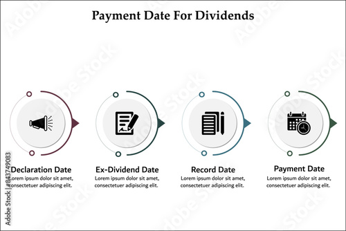 Four Payment date for dividends - Declaration Date, Ex-dividend date, Record date, payment date. Infographic template with icons and description placeholder