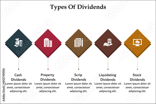 Five types of dividends - Cash, Property, Scrip, Liquidating, Stock dividends. Infographic template with icons and description placeholder