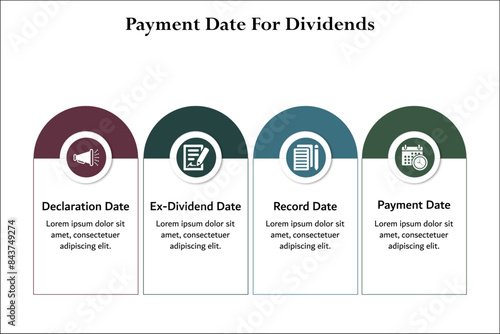 Four Payment date for dividends - Declaration Date, Ex-dividend date, Record date, payment date. Infographic template with icons and description placeholder