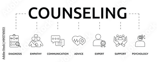 Counseling banner with icon and keywords