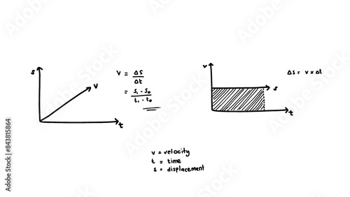 Hand writing physics formulas about uniform motion. Velocity, distance and time correlation in graph.