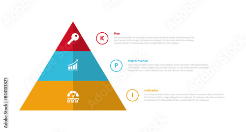KPI key performance indicator infographics template diagram with pyramid shape balance with 3 point step design for slide presentation