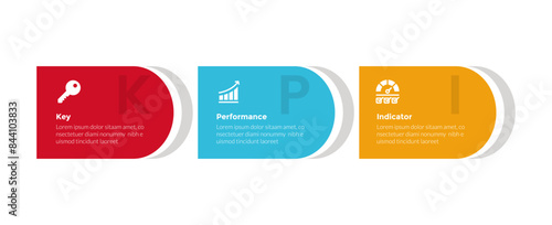 KPI key performance indicator infographics template diagram with round rectangle horizontal with 3 point step design for slide presentation