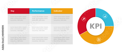 KPI key performance indicator infographics template diagram with table and piechart circle design with 3 point step design for slide presentation