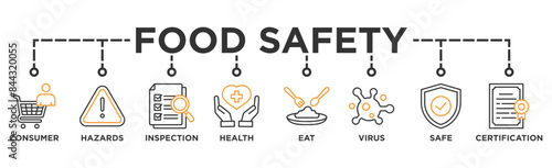Food safety banner web icon vector illustration concept with icon of consumer, hazards, inspection, health, eat, virus, safe and certification