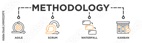 Methodology banner web icon vector illustration concept with icon of agile, scrum, waterfall and kanban