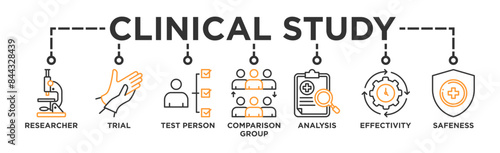 Clinical study banner web icon vector illustration concept for clinical trial research with an icon of researcher, trial, test person, comparison group, analysis, effectivity, and safeness photo