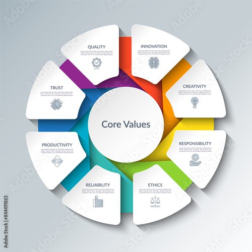 Core values infographic circular diagram with 8 options. Round chart that can be used for business analytics, core values visualization and presentation. Vector illustration.