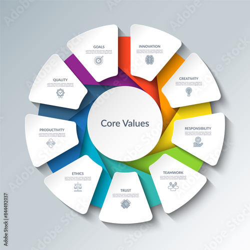 Core values infographic circular diagram with 9 options. Round chart that can be used for business analytics, core values visualization and presentation. Vector illustration.