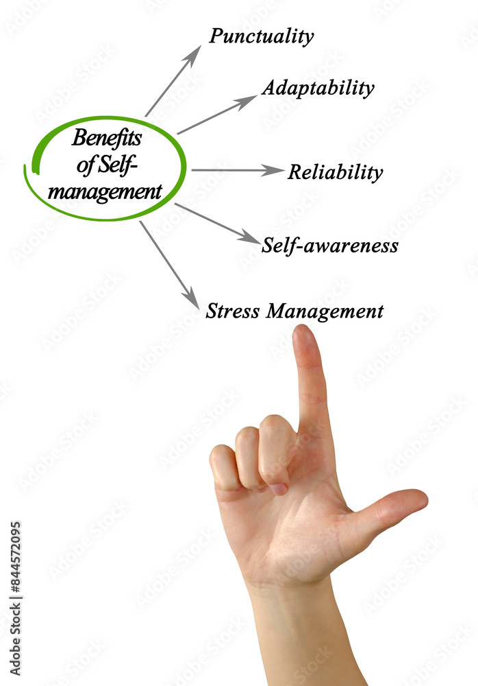 Five Benefits of Self - management Five Benefits of Self - management