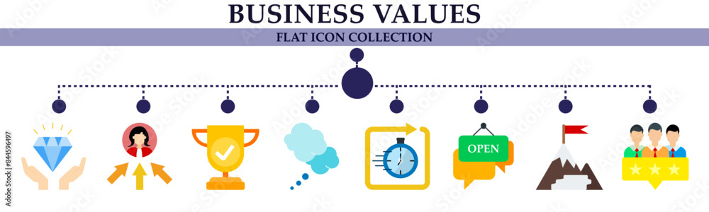 Business values flat icon collection. With icon of excellent, point of view, reward, thinking, fast response, communication, mission, good team . For sign, symbol, infographics or presentation Business values flat icon collection. With icon of excellent, point of view, reward, thinking, fast response, communication, mission, good team . For sign, symbol, infographics or presentation